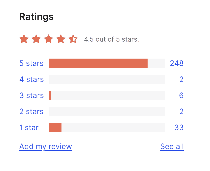 BlogVault plugin review on wordpress.org